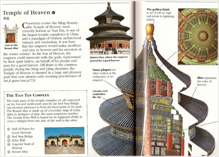 Temple of Heaven DK graphic1